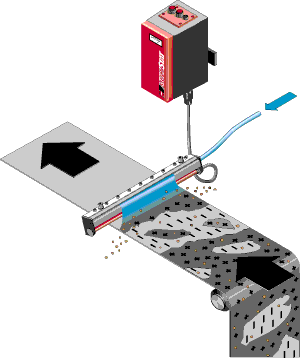 Multistat application