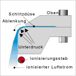 coanda effect illustration