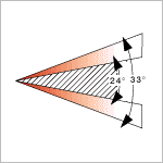 angle of dispersion